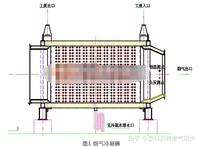 燃气锅炉的几种常见节能措施