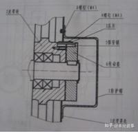 5、锅炉随机设备的使用和维修保养