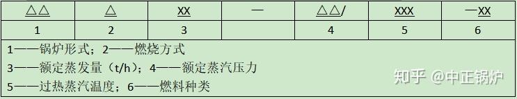 工业锅炉型号和参数大全