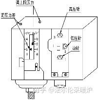 匠奥蒸汽发生器压力开关控制器的原理及调节