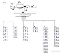 通化市锅炉房项目-电力监控系统的研究与应用