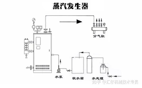 D级锅炉的优点以及安装前的准备工作你了解多少？