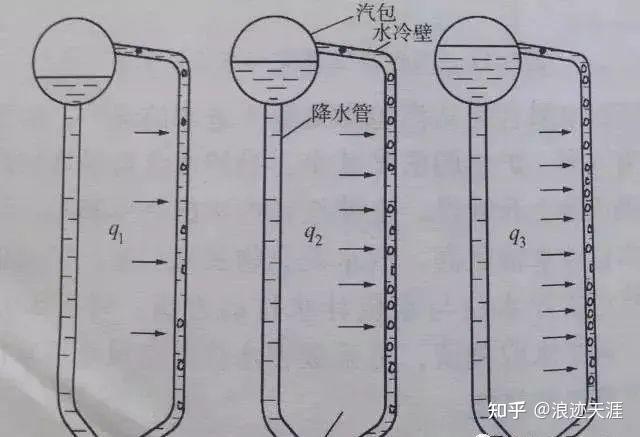 锅炉虚假水位是如何形成的？