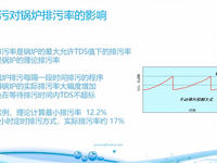 [视频]锅炉排污量的计算