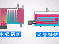 [视频]火管锅炉和水管锅炉的构造和原理