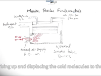 [视频]蒸汽锅炉的工作原理 Steam Boiler Operation on Ship Explained