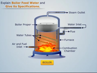 [视频]Explanation of Boiler Feed Water & It's Treatment -锅炉的工作原理（生产热水或蒸汽）-Youtube