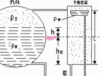 [视频]机组启动锅炉水位如何控制较为妥当