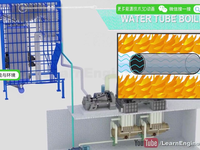 [视频]火力发电厂锅炉工作原理