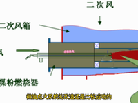 [视频]300MW锅炉燃烧器改造浅谈（下）