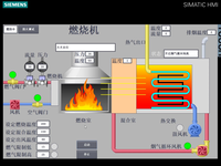 [视频]燃烧机模拟燃气锅炉西门子PLC博图1200