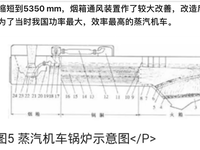 [视频]蒸汽机车的原理（二）锅炉