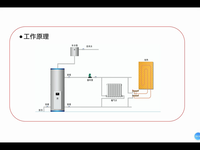 [视频]9_脸谱_热水锅炉