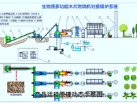 [视频]海琦湖北黄石3台10吨木片燃烧机对接锅炉项目案例