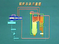 [视频]火电生产过程-1-1锅炉本体
