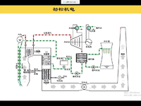 [视频]07-2022年一建机电精讲07-电站锅炉安装技术-0104
