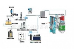 水泥窑炉脱硝系统配件  湛流环保