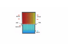 WJRG-XC型超导热管余热回收器