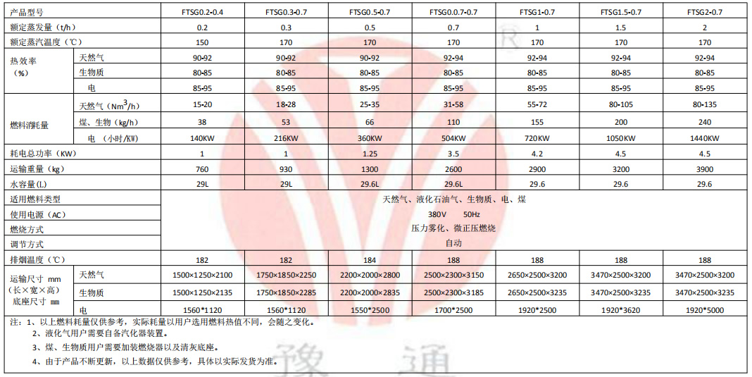 燃气蒸汽发生器参数.jpg