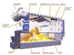 燃煤蒸汽锅炉