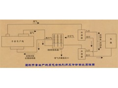 供应PVC手套生产线节能及废气回收装置