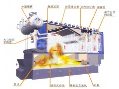 工业锅炉选择郑锅容器
