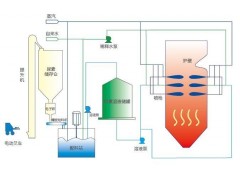 小型锅炉脱硝模块  湛流环保