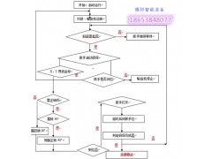 蒸汽冷凝水回收装置引导环保行业节能新技术