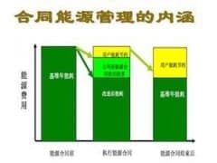 热能  合同能源管理项目