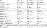 锅炉布袋除尘器型号