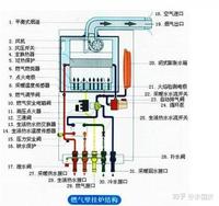 常见的家用燃气锅炉的形式和功能，看完涨知识