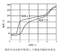 锅筒型锅炉的启动（三）