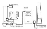 生物质导热油锅炉脱硫脱硝设备装置