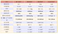 电加热导热油炉与其他锅炉费用及优势对比