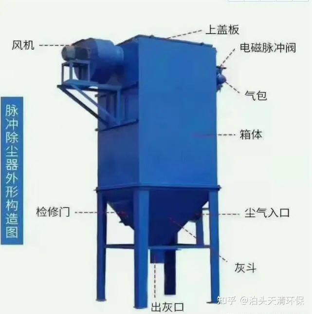 河南2吨生物质锅炉布袋除尘器的配置