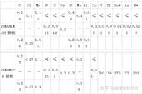 20MnMoNi55-舞阳钢铁产锅炉及压力容器用钢成分性能及用途