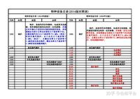 锅炉检修平台属于特种设备吗