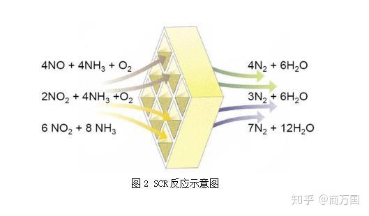 生物质锅炉干法深度脱硫、脱硝