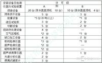 锅炉安装许可对设备有什么要求