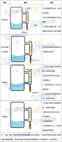 一表汇总重难点，绕且难记的注安「锅炉缺水」轻松拿分！