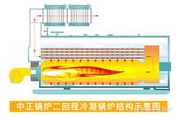 干货｜二回程和三回程燃气锅炉区别在哪里？到底要怎么选？