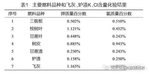 供热碳中和丨大型生物质循环流化床锅炉布风系统研究及应用