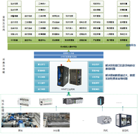 锅炉行业设备远程控制解决方案