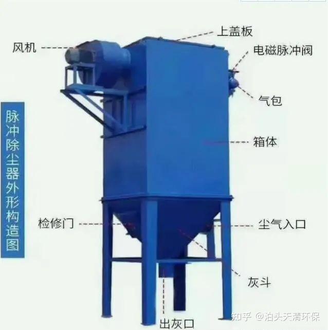 湖北2吨生物质锅炉除尘器布袋