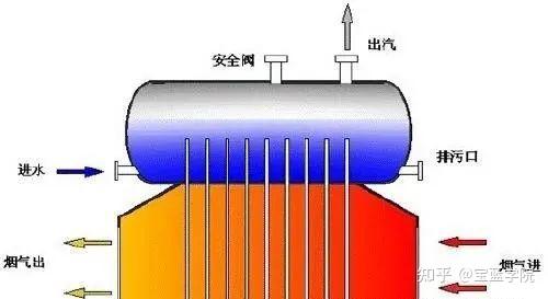 锅炉余热回收的原理和特点有哪些