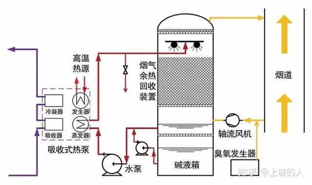 燃气锅炉烟气余热的深度回收与利用