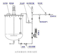 锅炉的正常运行使用离不开锅炉专用阻垢剂的保护