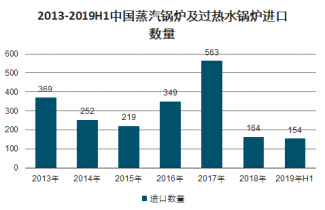 2023-2029年中国蒸汽锅炉及过热水锅炉市场研究与前景趋势报告