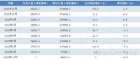 HEATEC VIEW | 2022年1-11月全国工业锅炉产量数据出炉，23年行业发展趋势抢先知！