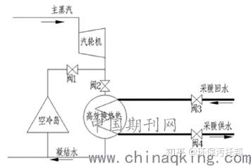 论生活垃圾焚烧余热锅炉设计